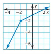 piecewise-q4