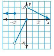 piecewise-q5