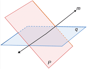 planes-intersect-at-a-line