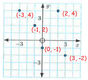 ploting-points-from-table-q5.png