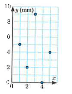ploting-points-from-table-q9.png