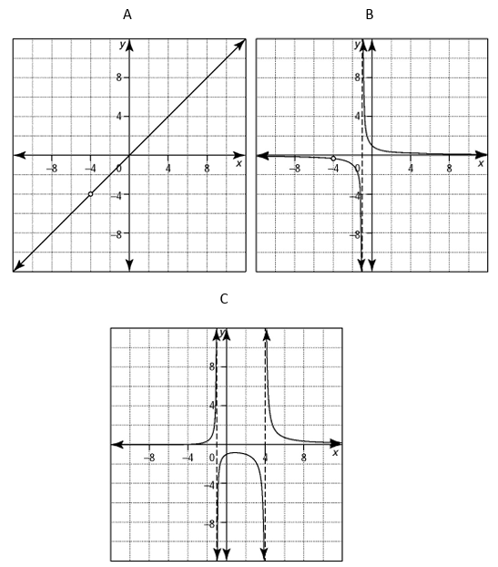 points-on-discontinuity-q1