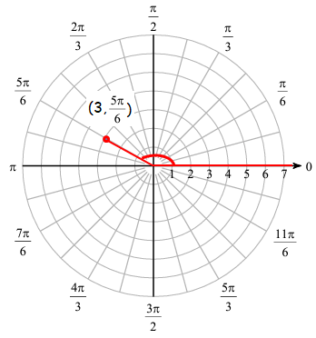 polar-coordinates-diff-repq1.png