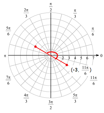 polar-coordinates-diff-repq1p3.png