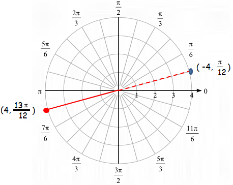 polar-coordinates-diff-repq2p1
