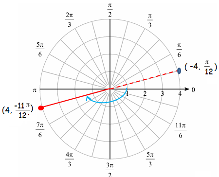 polar-coordinates-diff-repq2p2.png