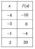 polynomial-fun-ang-graphq1