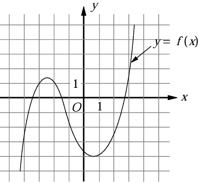 polynomial-fun-ang-graphq2