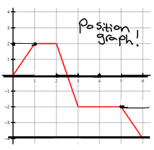 position-velocity-acceleration-q1