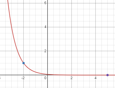 problem-5