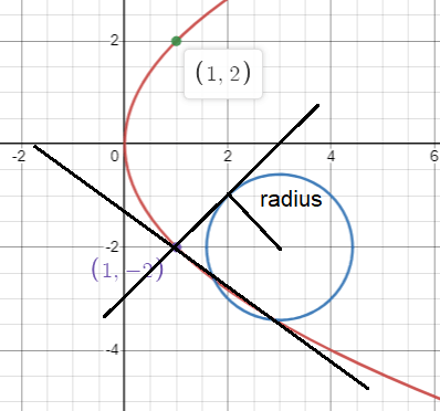 problems-on-circle-conic-q6.png