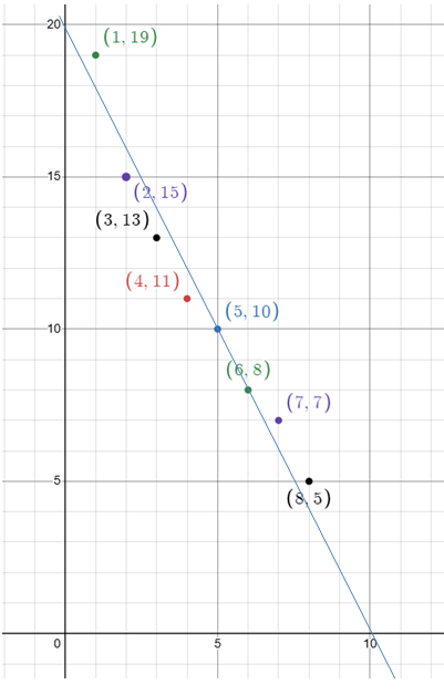 problems-on-line-of-best-fit-q1 problems-on-line-of-best-fit-q1