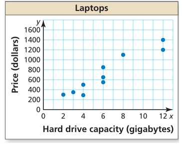 problems-on-line-of-best-fit-q3.png problems-on-line-of-best-fit-q3.png