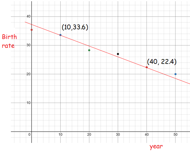 problems-on-line-of-best-fit-q4.png problems-on-line-of-best-fit-q4.png