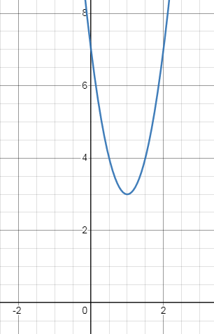 quad-fun-graph-s1