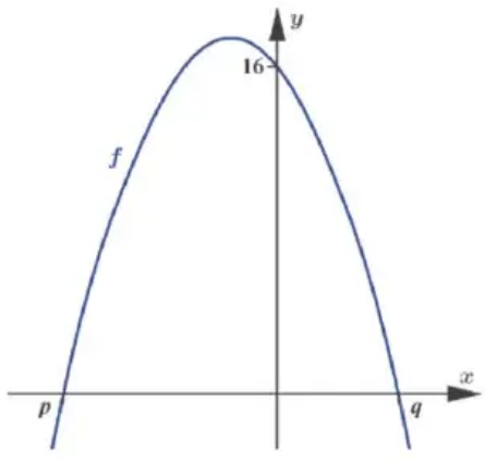 quadratic-function-q1 quadratic-function-q1