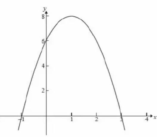 quadratic-function-q2.png quadratic-function-q2.png