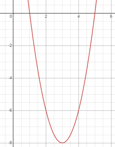 quadratic-satq8