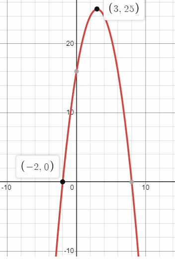 quadratic-satq9.png