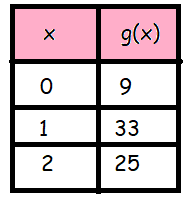 quandratic-function-review-q13