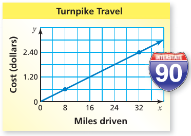rate-of-change-from-table-q1 rate-of-change-from-table-q1