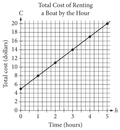 rate-of-change-from-table-q2 rate-of-change-from-table-q2