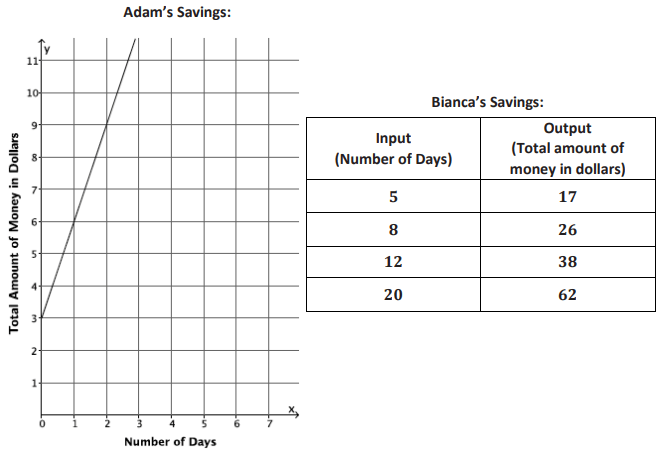 Comparing Linear Functions And Graphs Comparing Linear Functions And Graphs