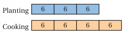 ration-from-word-problem-q1p1.png ration-from-word-problem-q1p1.png