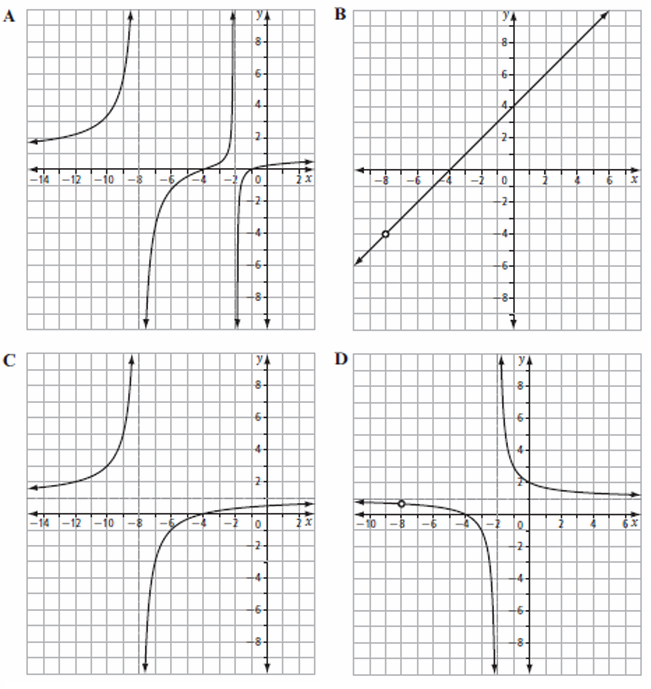 rational-function-and-graph-q1