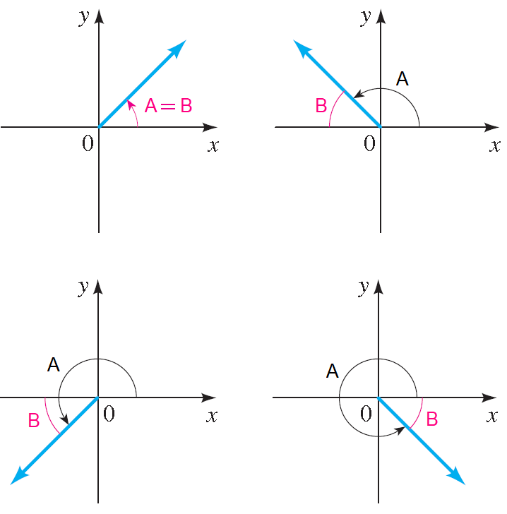 Find the Reference Angle