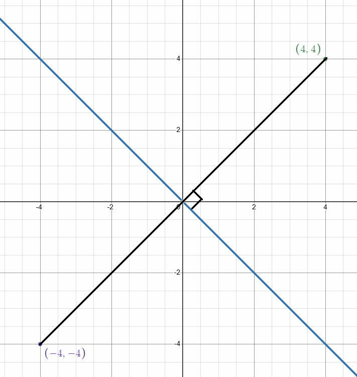 reflection-across-x-axis-q10.png