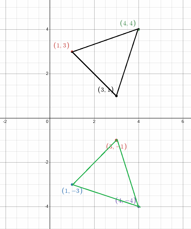 reflection-across-x-axis-q6.png