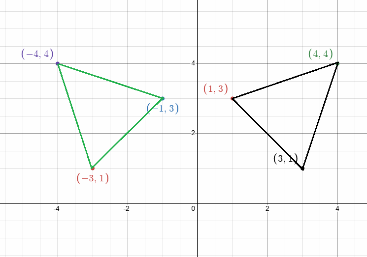 reflection-across-x-axis-q7.png