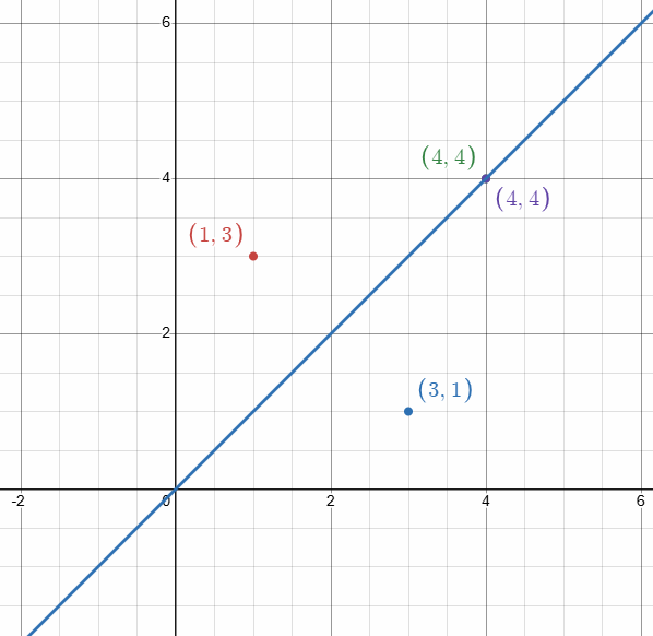 reflection-across-x-axis-q8.png