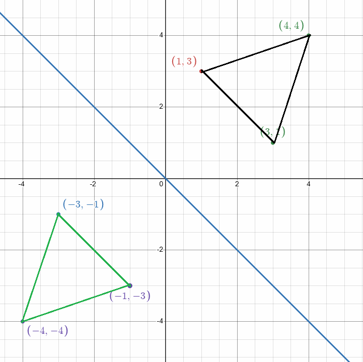 reflection-across-x-axis-q9.png