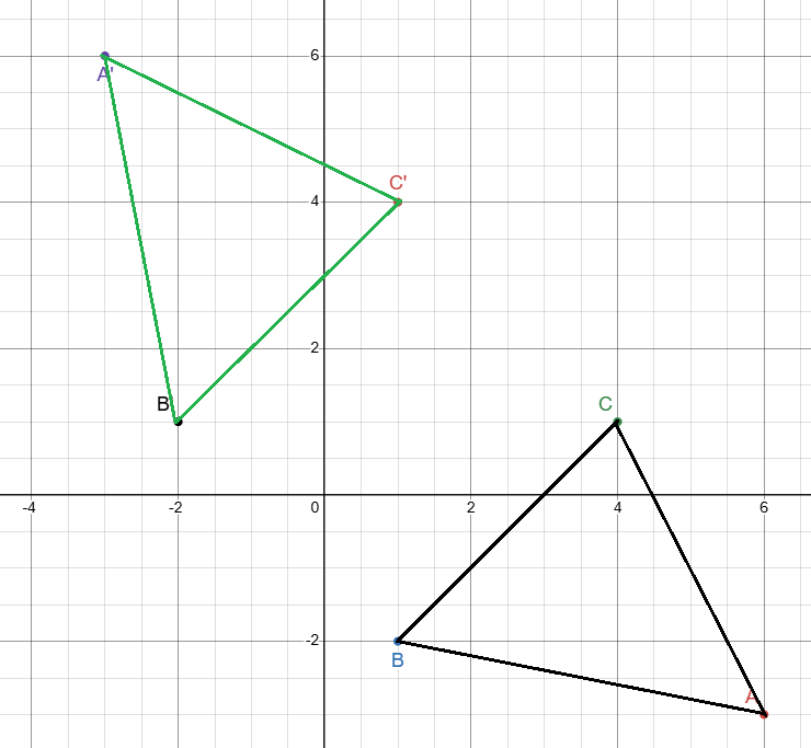 reflection-across-y-axis-q1p1.png