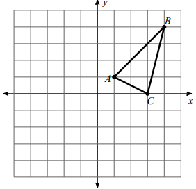 Reflection Across Vertical Line