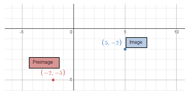 rotation-in-the-coordinate-plane-S1