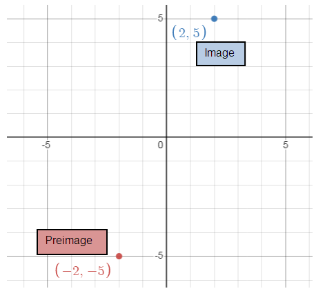 rotation-in-the-coordinate-plane-S3