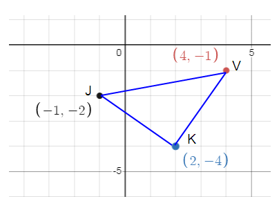 rotation-in-the-coordinate-plane-S4