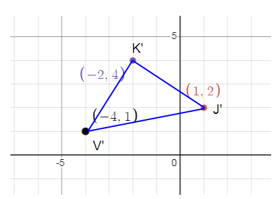 rotation-in-the-coordinate-plane-S7