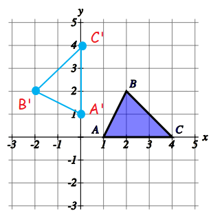rotation-of-2d-shape-q2s.png