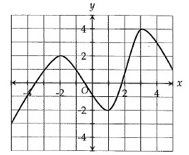 sat-composition-function-q1