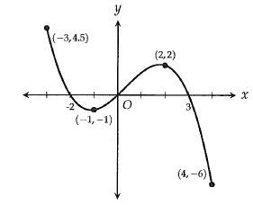 sat-composition-function-q3.png
