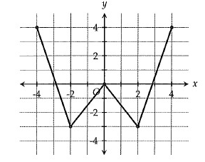 sat-composition-function-q4.png