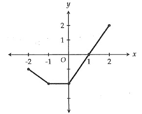 sat-composition-function-q6.png