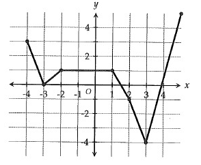 sat-composition-function-q7.png