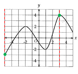 sat-composition-function-s1.png