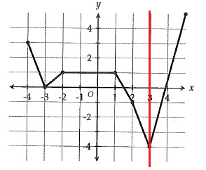 sat-composition-function-s7