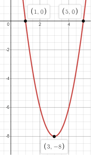 sat-quadratics-q8